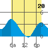 Steamboat Slough tide chart for Tuesday, June 20, 2023