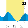 Steamboat Slough tide chart for Thursday, June 22, 2023
