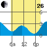 Steamboat Slough tide chart for Monday, June 26, 2023