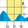 Steamboat Slough tide chart for Friday, June 2, 2023