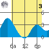 Steamboat Slough tide chart for Saturday, June 3, 2023