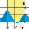 Steamboat Slough tide chart for Tuesday, June 6, 2023
