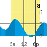 Steamboat Slough tide chart for Thursday, June 8, 2023