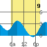 Steamboat Slough tide chart for Friday, June 9, 2023