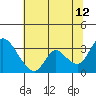 Steamboat Slough tide chart for Wednesday, July 12, 2023