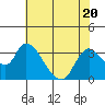 Steamboat Slough tide chart for Thursday, July 20, 2023