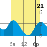 Steamboat Slough tide chart for Friday, July 21, 2023