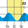 Steamboat Slough tide chart for Saturday, July 22, 2023