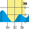 Steamboat Slough tide chart for Sunday, July 30, 2023