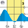 Steamboat Slough tide chart for Monday, July 3, 2023