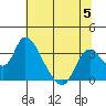 Steamboat Slough tide chart for Wednesday, July 5, 2023