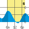 Steamboat Slough tide chart for Thursday, July 6, 2023