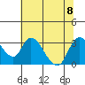 Steamboat Slough tide chart for Saturday, July 8, 2023