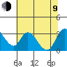 Steamboat Slough tide chart for Sunday, July 9, 2023