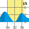 Steamboat Slough tide chart for Tuesday, August 15, 2023
