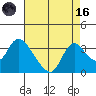 Steamboat Slough tide chart for Wednesday, August 16, 2023