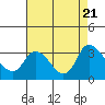 Steamboat Slough tide chart for Monday, August 21, 2023