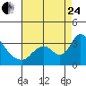 Steamboat Slough tide chart for Thursday, August 24, 2023