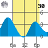 Steamboat Slough tide chart for Wednesday, August 30, 2023