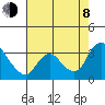 Steamboat Slough tide chart for Tuesday, August 8, 2023