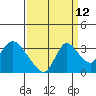 Steamboat Slough tide chart for Tuesday, September 12, 2023