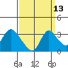 Steamboat Slough tide chart for Wednesday, September 13, 2023