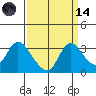 Steamboat Slough tide chart for Thursday, September 14, 2023