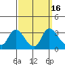 Steamboat Slough tide chart for Saturday, September 16, 2023