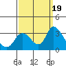 Steamboat Slough tide chart for Tuesday, September 19, 2023