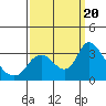 Steamboat Slough tide chart for Wednesday, September 20, 2023