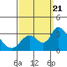 Steamboat Slough tide chart for Thursday, September 21, 2023