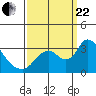 Steamboat Slough tide chart for Friday, September 22, 2023
