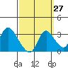 Steamboat Slough tide chart for Wednesday, September 27, 2023