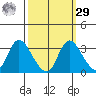 Steamboat Slough tide chart for Friday, September 29, 2023