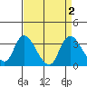 Steamboat Slough tide chart for Saturday, September 2, 2023