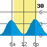 Steamboat Slough tide chart for Saturday, September 30, 2023