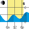 Steamboat Slough tide chart for Wednesday, September 6, 2023