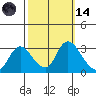 Steamboat Slough tide chart for Saturday, October 14, 2023