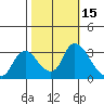 Steamboat Slough tide chart for Sunday, October 15, 2023