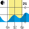 Steamboat Slough tide chart for Saturday, October 21, 2023