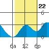 Steamboat Slough tide chart for Sunday, October 22, 2023