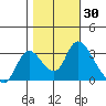 Steamboat Slough tide chart for Monday, October 30, 2023