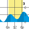 Steamboat Slough tide chart for Tuesday, October 3, 2023