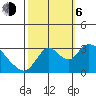 Steamboat Slough tide chart for Friday, October 6, 2023