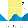Steamboat Slough tide chart for Saturday, October 7, 2023