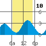 Steamboat Slough tide chart for Friday, November 10, 2023