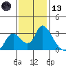 Steamboat Slough tide chart for Monday, November 13, 2023