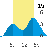 Steamboat Slough tide chart for Wednesday, November 15, 2023