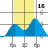Steamboat Slough tide chart for Thursday, November 16, 2023