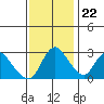 Steamboat Slough tide chart for Wednesday, November 22, 2023